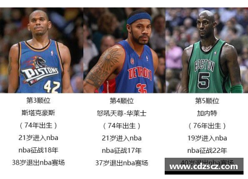 NBA选秀预测：分析未来球员排名趋势