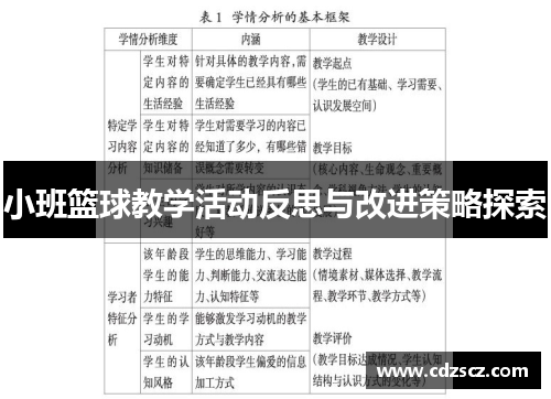 小班篮球教学活动反思与改进策略探索