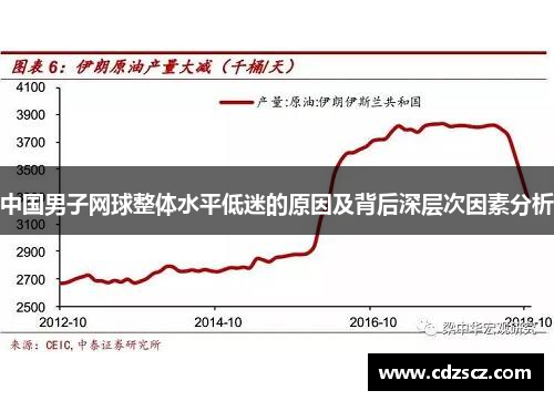 中国男子网球整体水平低迷的原因及背后深层次因素分析
