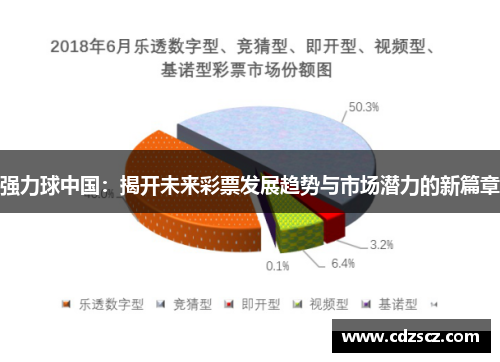 强力球中国：揭开未来彩票发展趋势与市场潜力的新篇章